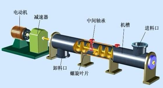 海口螺旋輸送機
